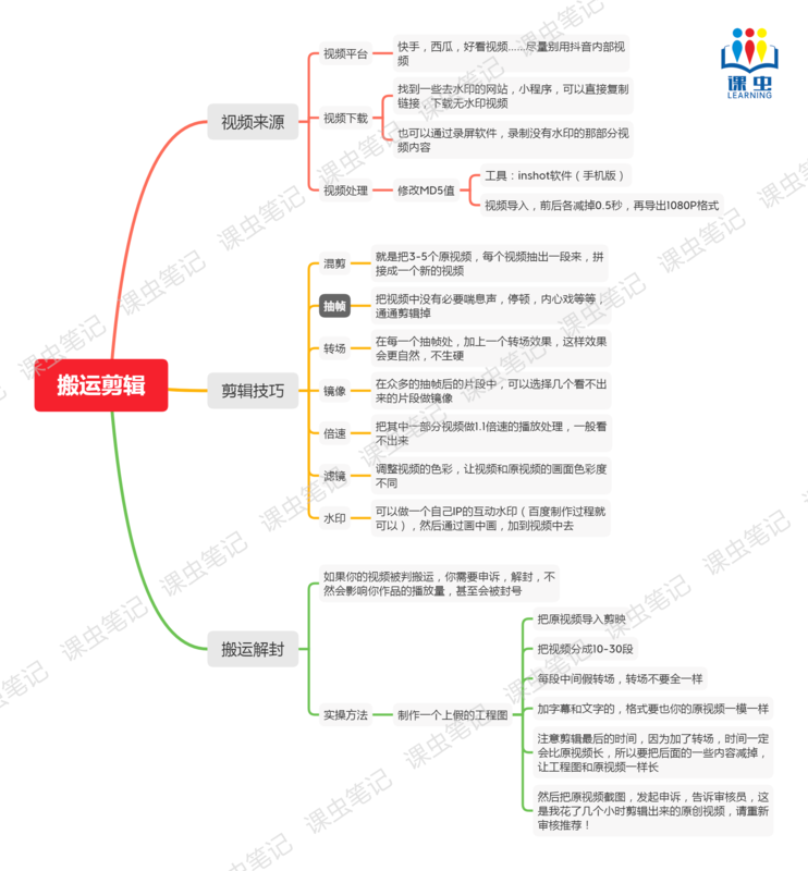 搬运剪辑.png